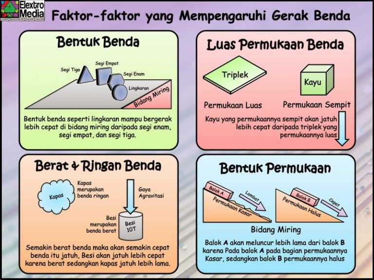 Menguak Misteri Gerak: Faktor-Faktor yang Membuat Benda Bergerak (Untuk Kelas 4 SD)