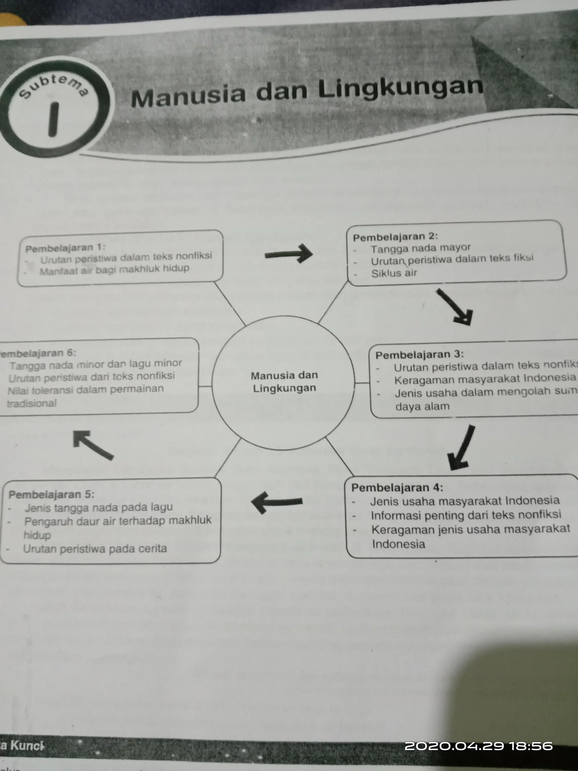 Tema 8 sub tema 1 kelas 5 Kuis