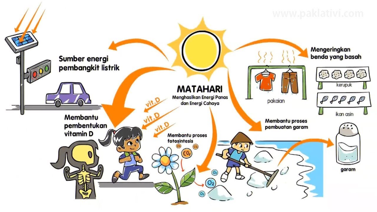 Perubahan Energi Matahari Menjadi Energi Listrik Menggunakan - Piffle me