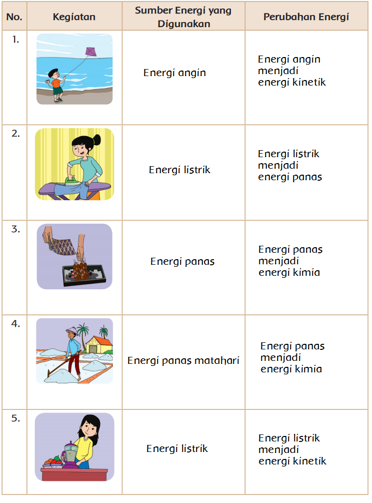 7 Contoh Soal Perubahan Energi Kelas 3 SD yang Jarang Diketahui 2026 7 Contoh Soal Perubahan Energi Kelas 3 SD yang Jarang Diketahui 2026