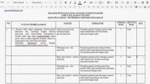 3 Kisi-Kisi Soal K13 Kelas 3 Tema 2 Semester 1 yang Wajib Dikuasai Guru Tahun 2026