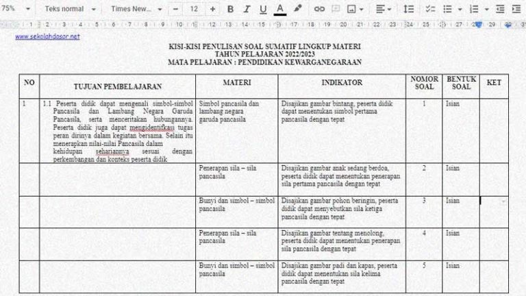 3 Kisi-Kisi Soal K13 Kelas 3 Tema 2 Semester 1 yang Wajib Dikuasai Guru Tahun 2026