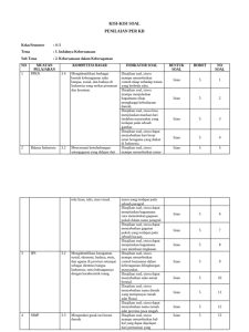 5 Fakta Penting Kisi-Kisi Soal Kelas 2 Tema 4 Sub Tema 3 yang Wajib Orang Tua Tahu
