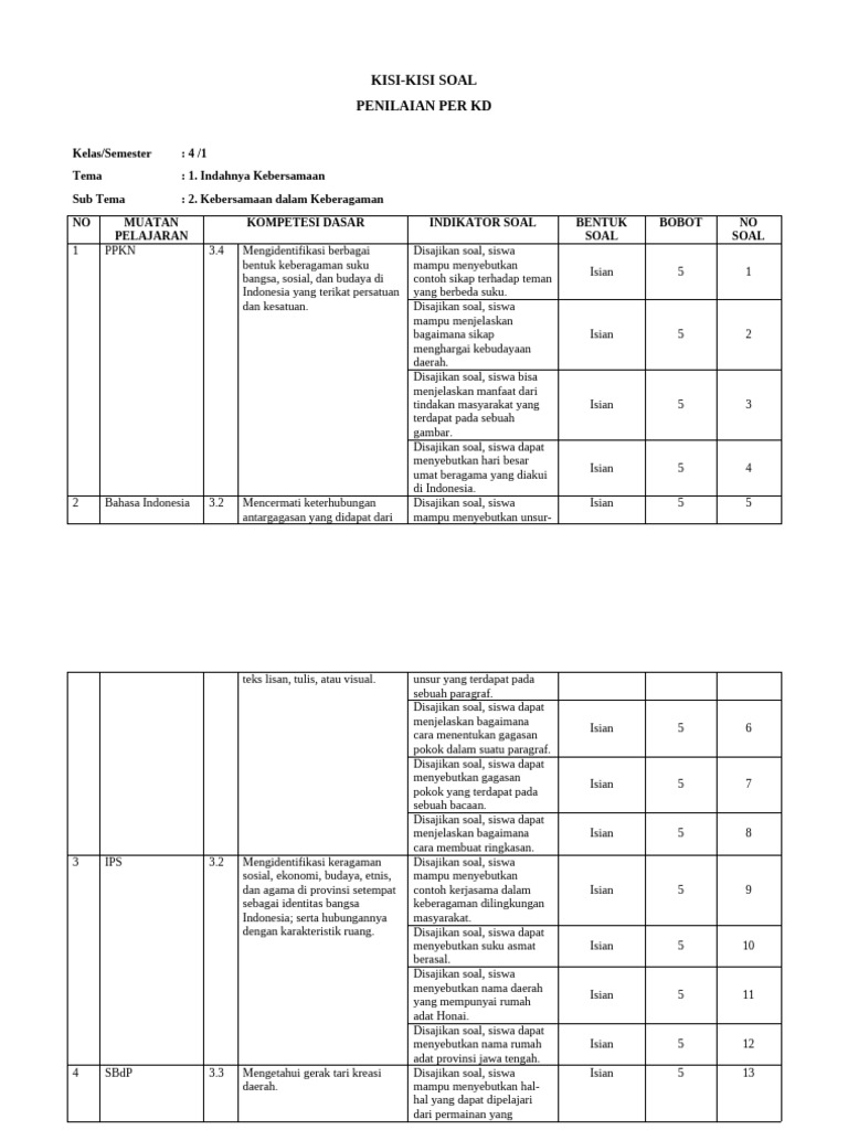 5 Fakta Penting Kisi-Kisi Soal Kelas 2 Tema 4 Sub Tema 3 yang Wajib Orang Tua Tahu 5 Fakta Penting Kisi-Kisi Soal Kelas 2 Tema 4 Sub Tema 3 yang Wajib Orang Tua Tahu