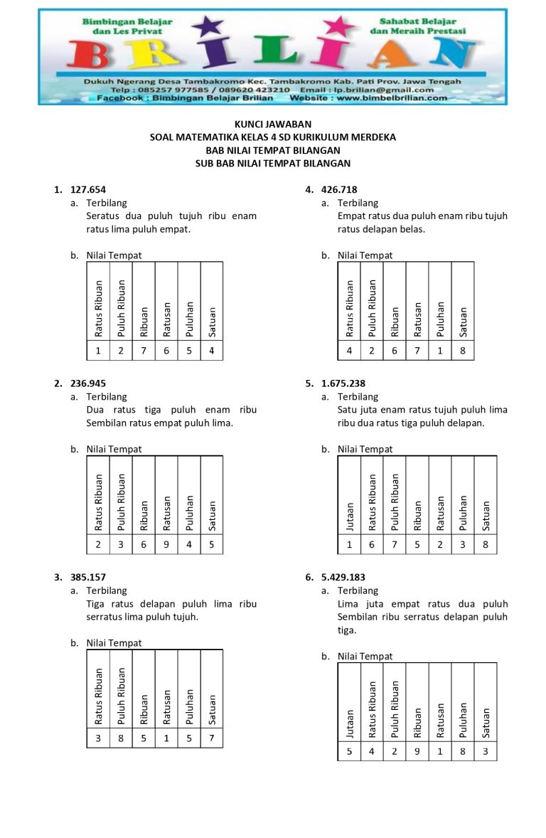 Akhirnya Terungkap: 3 Fakta Soal Matematika Kelas 4 Kurikulum Merdeka Semester 1