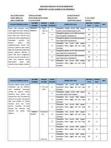 Akhirnya Terungkap! 3 Rahasia Kisi-Kisi Soal Kelas 3 Semester 2 KTSP yang Wajib Diketahui