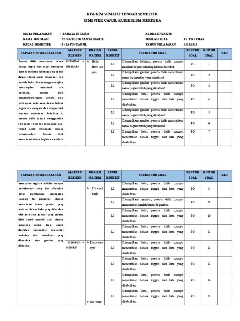 Akhirnya Terungkap! 3 Rahasia Kisi-Kisi Soal Kelas 3 Semester 2 KTSP yang Wajib Diketahui