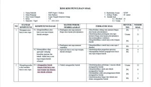 Akhirnya Terungkap Kisi-kisi Soal Kelas 3 Semester 1 Kurikulum 2013 Revisi 2018 Siap Cetak