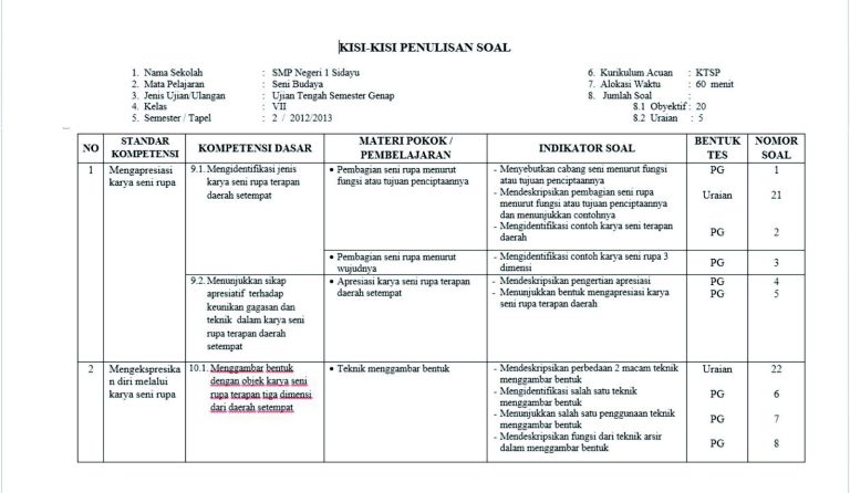 Akhirnya Terungkap Kisi-kisi Soal Kelas 3 Semester 1 Kurikulum 2013 Revisi 2018 Siap Cetak