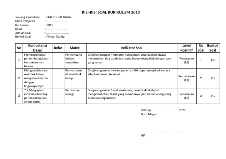 5 Format Kisi Kisi Soal K13 SD Kelas 4 Semester 1 yang Wajib Guru Tahu di 2026