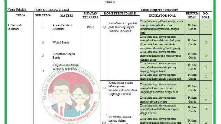 7 Fakta Ternyata Kisi-Kisi Soal Kelas 3 SD Tema 3 K13 Bisa Bocorkan Soal Ujian yang Wajib Dikuasai Siswa