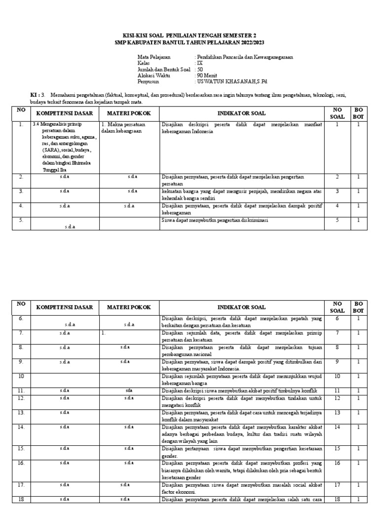 Mengenal Lebih Dekat Soal dan Kisi-kisi PPKn KD 3 4 Kelas 4 Kurikulum