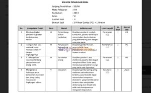 Akhirnya Terungkap Kisi-kisi Soal KD 3.5 Biologi Kelas 12 yang Sering Bikin Siswa Salah Jawab