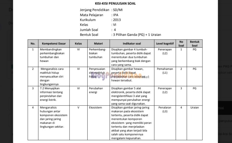 Akhirnya Terungkap Kisi-kisi Soal KD 3.5 Biologi Kelas 12 yang Sering Bikin Siswa Salah Jawab Akhirnya Terungkap Kisi-kisi Soal KD 3.5 Biologi Kelas 12 yang Sering Bikin Siswa Salah Jawab