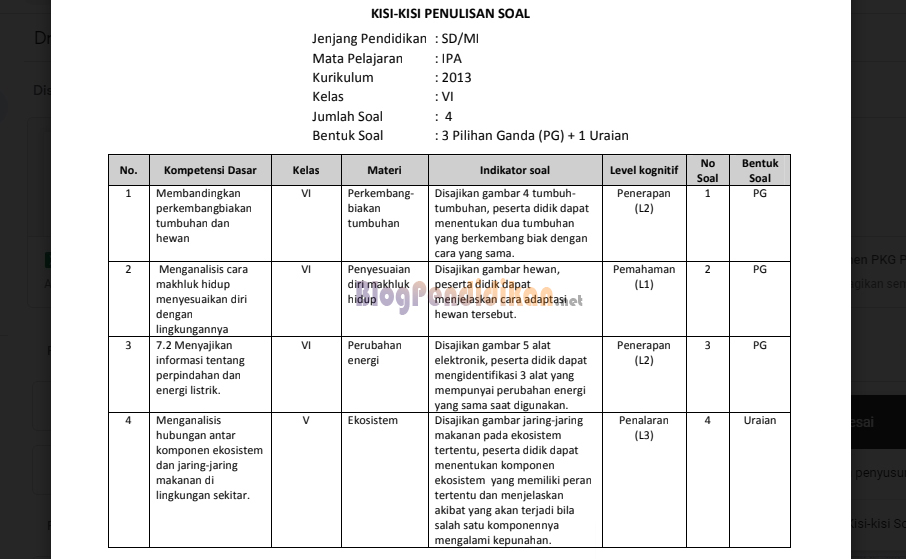 Akhirnya Terungkap Kisi-kisi Soal KD 3.5 Biologi Kelas 12 yang Sering Bikin Siswa Salah Jawab