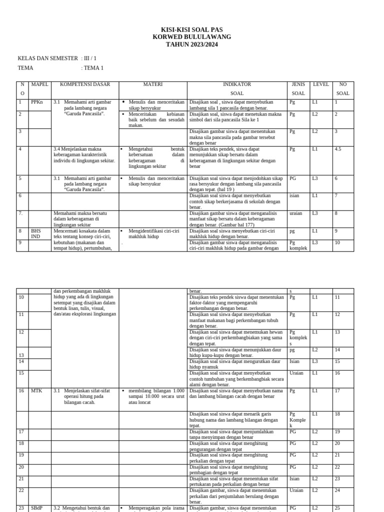 Kisi-Kisi Soal PAS Kelas 3 2023 2024 PDF