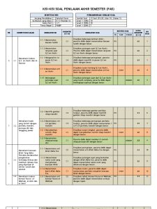 Inilah Kisi-kisi Soal Kelas 3 PAS Matematika yang Wajib Dikuasai agar Nilai 100