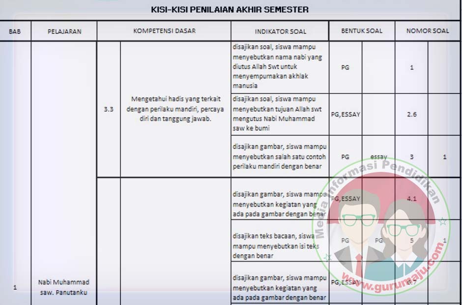 Kisi-Kisi Soal Kelas 3 SD Semester 2 Beserta Jawabannya K13: 5 Materi Wajib Tahu Sebelum Ujian 2026