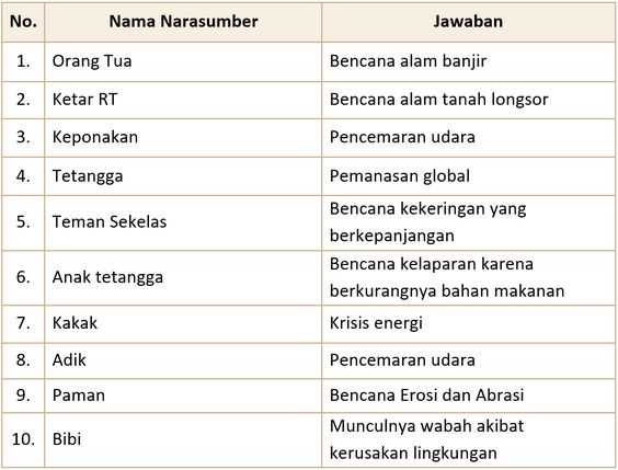Terbukti! 5 Cara Cepat Dapatkan Kunci Jawaban Soal Tema 9 Kelas 4 Kayanya Negeriku
