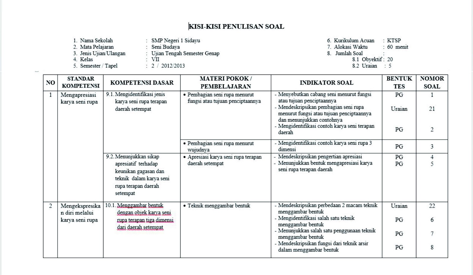 Panduan Lengkap Kisi-Kisi Soal UTS Kelas 3 SD Semester 1 Kurikulum 2013 Panduan Lengkap Kisi-Kisi Soal UTS Kelas 3 SD Semester 1 Kurikulum 2013