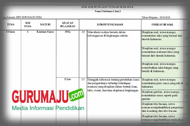 Ternyata Ini Dia Kisi-Kisi Soal Kelas 3 Semester 2 K13 Edisi Revisi yang Wajib Dikuasai Siswa Sebelum Ujian 2026
