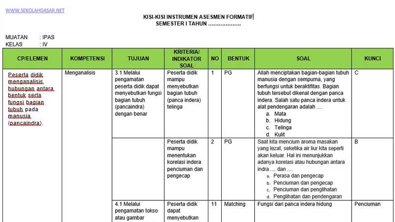Membangun Pemahaman Keagamaan yang Kokoh Panduan Lengkap Kisi-Kisi