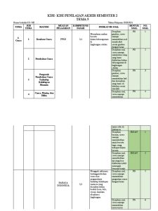 Ternyata Ini Kisi-kisi Soal Kelas 3 SD Kurikulum 2013 Semester 2 Download Gratis yang Wajib Diketahui