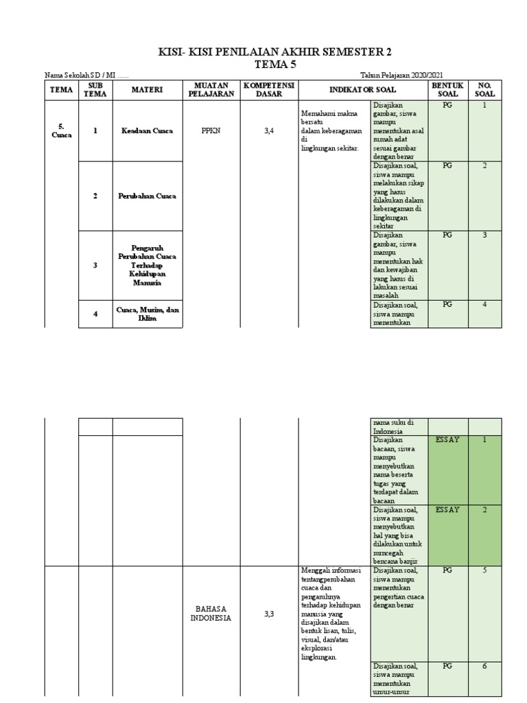 Panduan Lengkap Kumpulan Kisi-Kisi Soal Kelas 3 SD Semester 2 untuk Panduan Lengkap Kumpulan Kisi-Kisi Soal Kelas 3 SD Semester 2 untuk