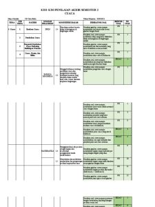 Ternyata Ini Kisi-kisi Soal Kelas 3 SD Semester 2 Kota Padang yang Wajib Dikuasai Sebelum Ujian