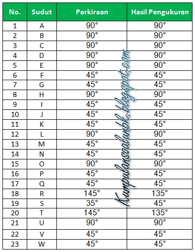 Ternyata Ini Kunci Jawaban Soal Tematik Kelas 4 Tema 1 Halaman 117 yang Wajib Diketahui