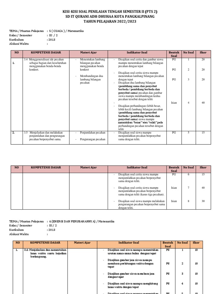 Wajib Tahu! Kisi-kisi soal kelas 3 sd semester 2 beserta jawabannya, dapatkan trik cepat Wajib Tahu! Kisi-kisi soal kelas 3 sd semester 2 beserta jawabannya, dapatkan trik cepat