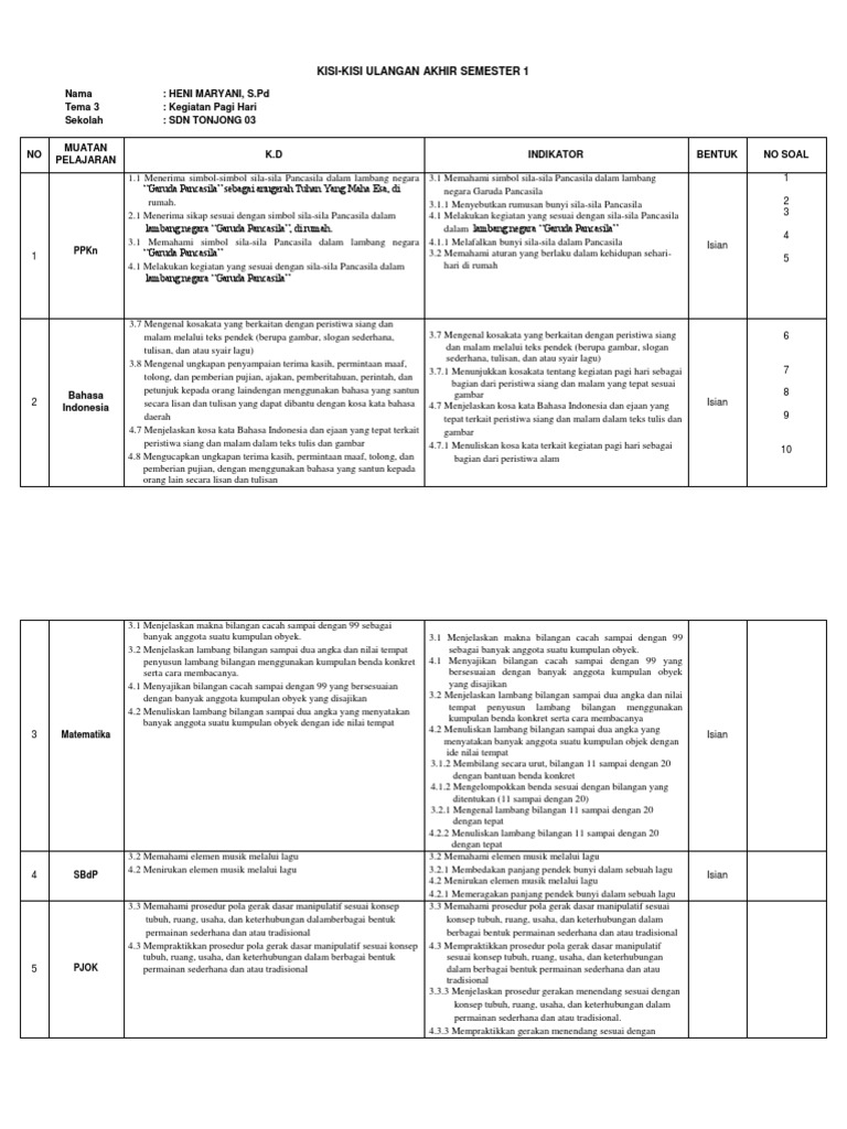 kisi-kisi soal kelas 1 tema 3