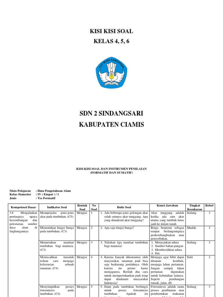3 Kesalahan Editan Sampul Depan pada Kisi Kisi Soal Kelas 4 2026