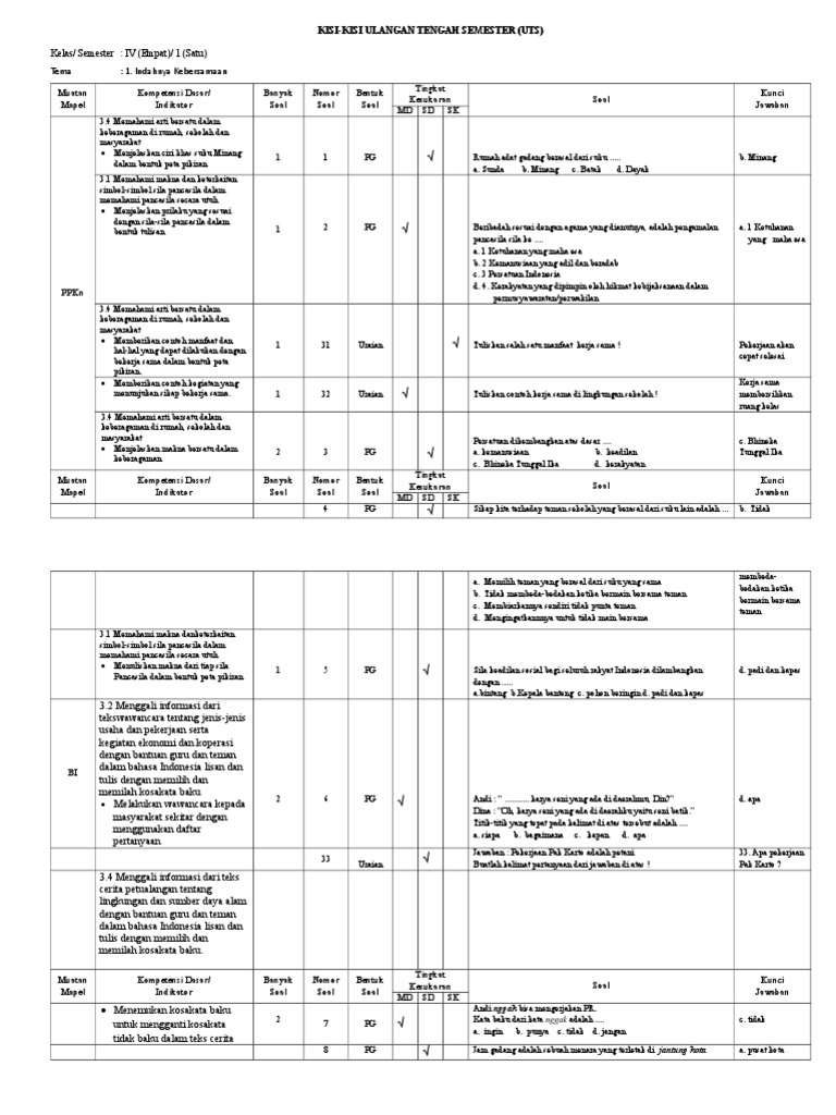 3 Rahasia Edit Label Sampul Depan Kisi Kisi Soal Kelas 4 Kurikulum 2013 di 2026