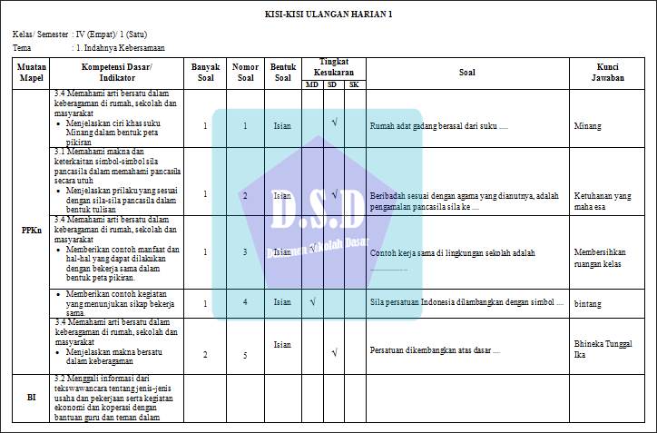 7 Fakta Mengejutkan Format Kisi Kisi Soal Kurikulum 2013 Kelas 4 di 2026 7 Fakta Mengejutkan Format Kisi Kisi Soal Kurikulum 2013 Kelas 4 di 2026