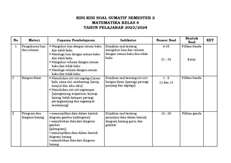 Terungkap Rahasia Format Kisi Kisi Soal Matematika Kelas 4 yang Bikin Nilai Naik Seketika