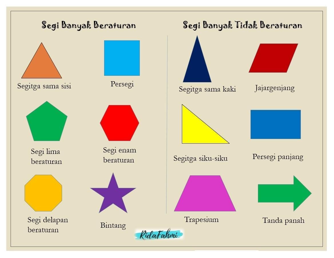 Rahasia Cepat Jawab Soal Segi Banyak Beraturan dan Tidak Beraturan Kelas 4 SD